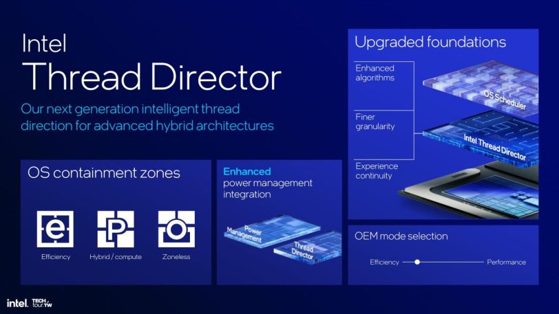 ה-Intel Thread Director (מקור אינטל)